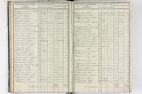 Orcival -      P 9783/1-Section A
