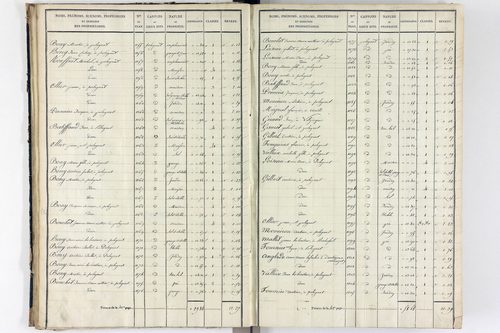 Orcival -      P 9783/1-Section A