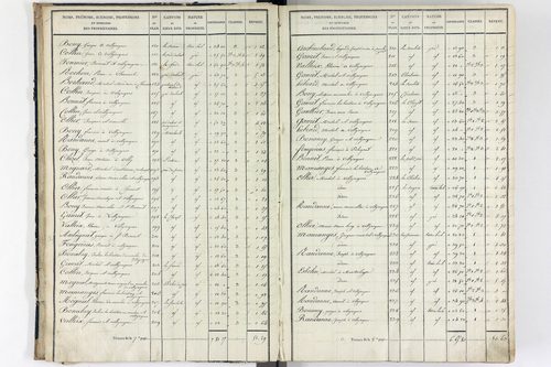 Orcival -      P 9783/1-Section A