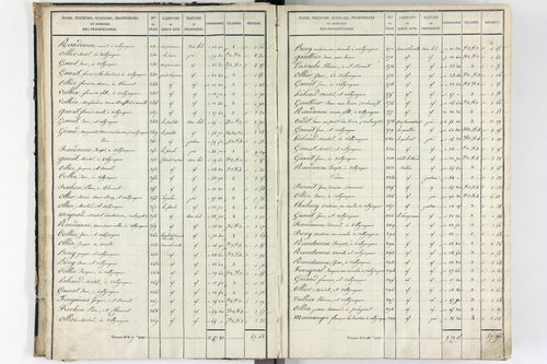 Orcival -      P 9783/1-Section A