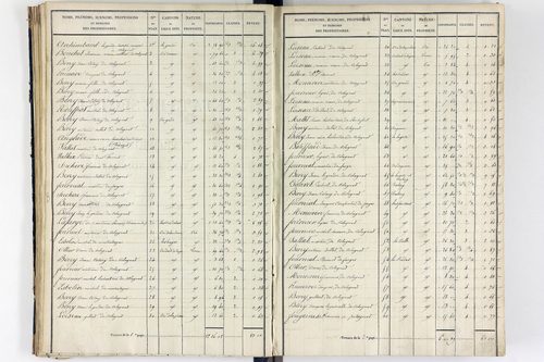 Orcival -      P 9783/2-Section B