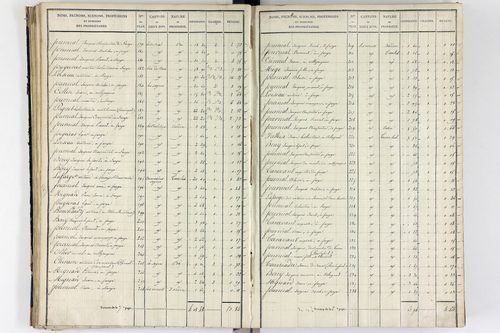 Orcival -      P 9783/2-Section B