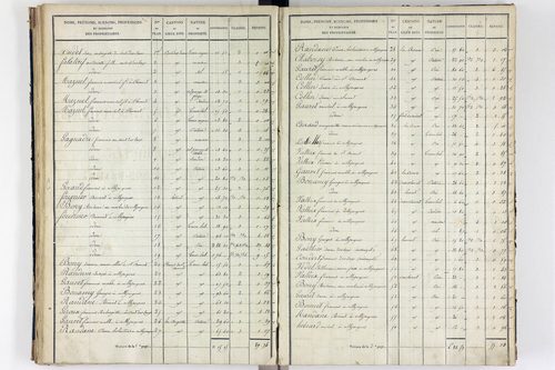 Orcival -      P 9783/3-Section C