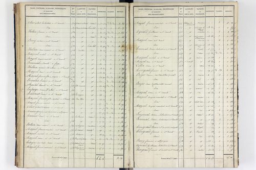 Orcival -      P 9783/3-Section C