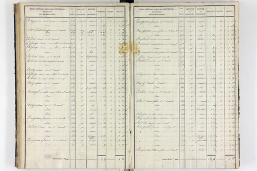 Orcival -      P 9783/3-Section C