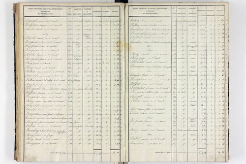 Orcival -      P 9783/3-Section C