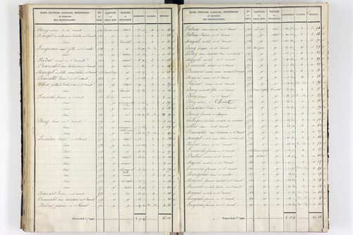 Orcival -      P 9783/3-Section C