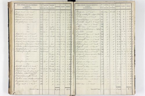 Orcival -      P 9783/3-Section C