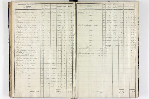 Orcival -      P 9783/3-Section C