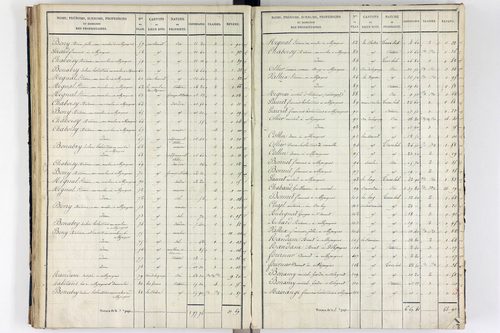 Orcival -      P 9783/3-Section C