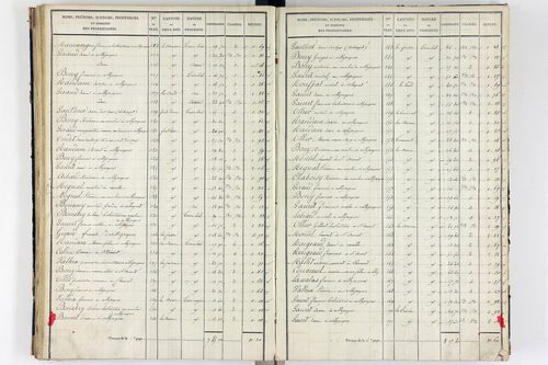 Orcival -      P 9783/3-Section C