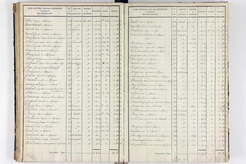 Orcival -      P 9783/3-Section C