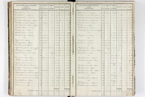 Orcival -      P 9783/3-Section C