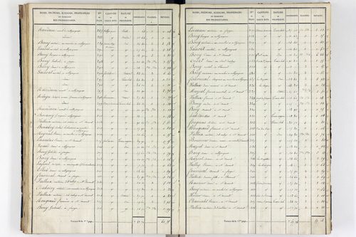 Orcival -      P 9783/3-Section C
