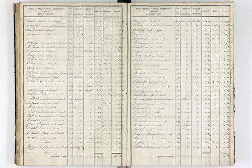 Orcival -      P 9783/3-Section C