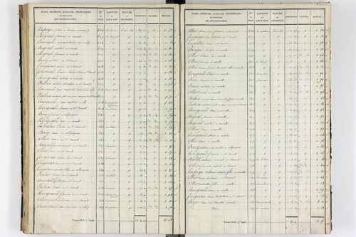 Orcival -      P 9783/3-Section C