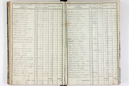 Orcival -      P 9783/3-Section C