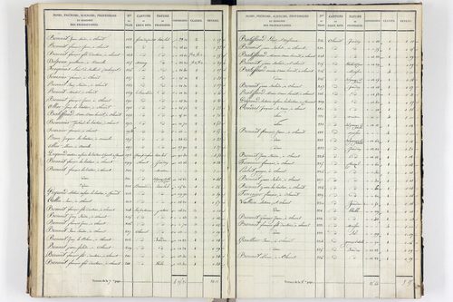Orcival -      P 9783/4-Section D