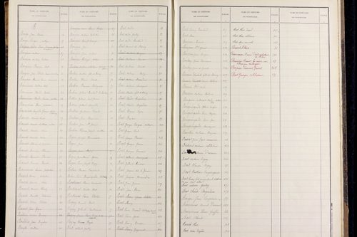 Palladuc - P 12817      Folios 501 à 720
