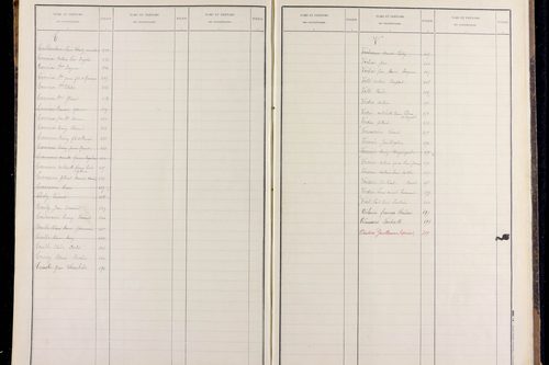 Palladuc - P 12817      Folios 501 à 720