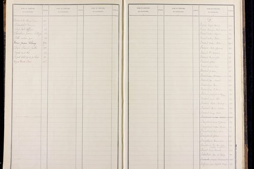 Palladuc - P 12817      Folios 501 à 720