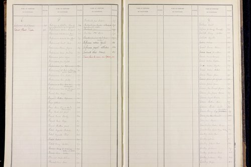 Palladuc - P 12817      Folios 501 à 720