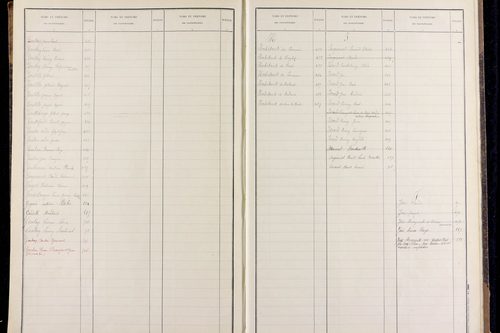 Palladuc - P 12817      Folios 501 à 720