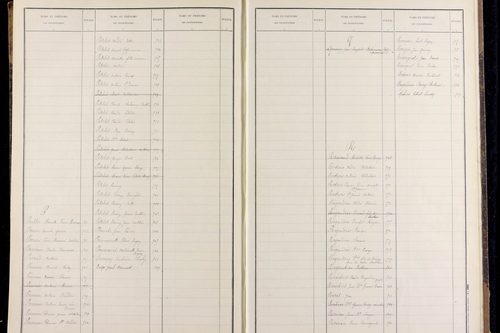 Palladuc - P 12817      Folios 501 à 720