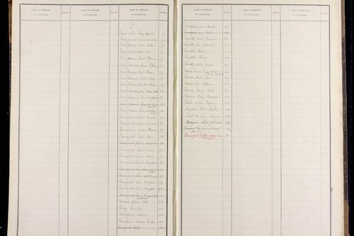 Palladuc - P 12817      Folios 501 à 720