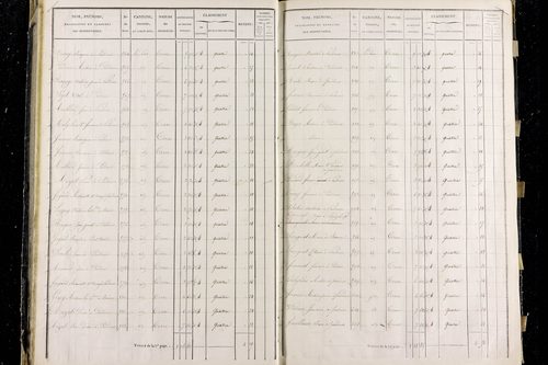 Pardines - P 11285/1      Section A