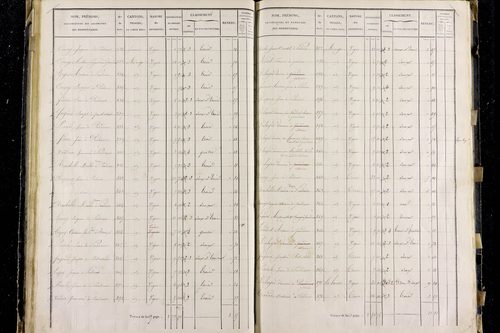 Pardines - P 11285/2      Section B