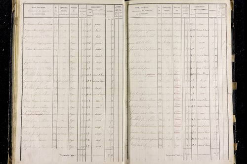 Pardines - P 11285/2      Section B