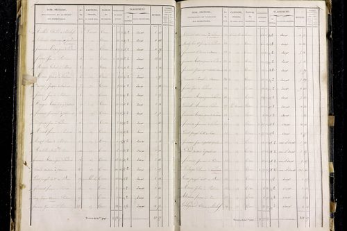 Pardines - P 11285/3      Section C