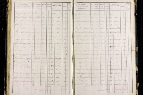 Pardines - P 11285/3      Section C