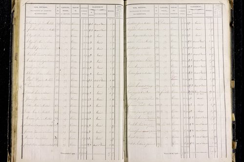 Pardines - P 11285/3      Section C