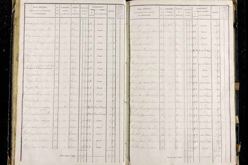 Pardines - P 11285/3      Section C