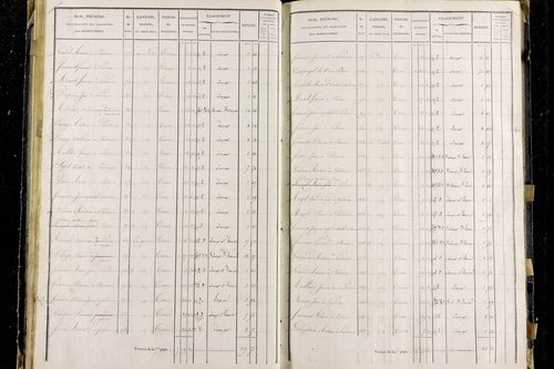 Pardines - P 11285/3      Section C