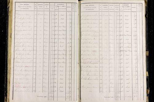 Pardines - P 11285/3      Section C