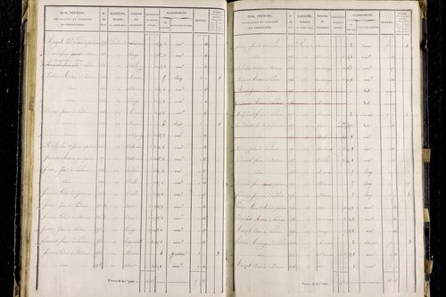 Pardines - P 11285/3      Section C