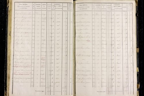 Pardines - P 11285/3      Section C