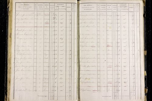 Pardines - P 11285/3      Section C