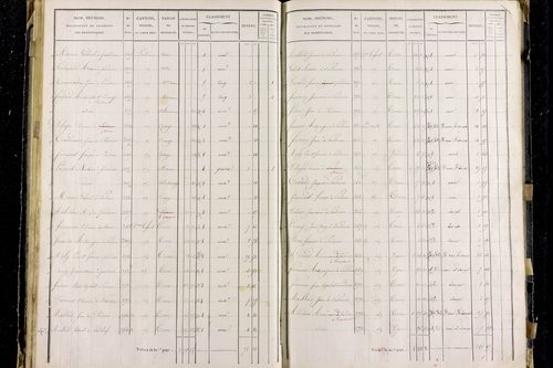 Pardines - P 11285/3      Section C
