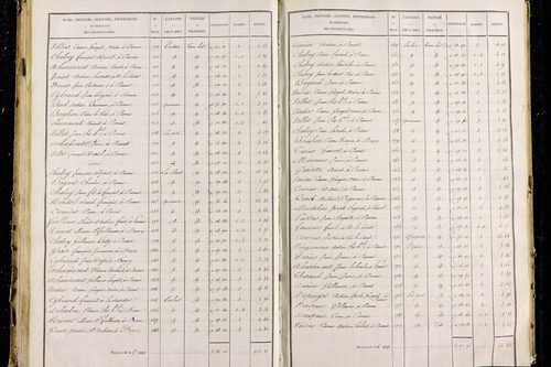 Parent - P 9626/3      Section C