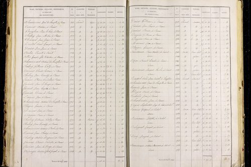 Parent - P 9626/3      Section C