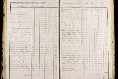 Parent - P 9626/3      Section C