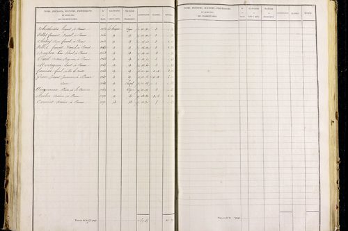 Parent - P 9626/3      Section C