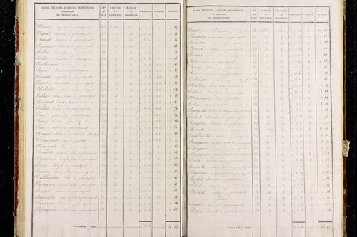 Parentignat - P 11286/2      Section B