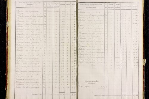 Parentignat - P 11286/2      Section B