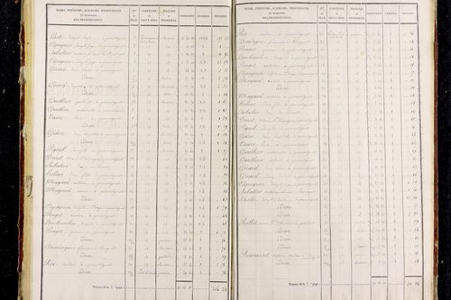 Parentignat - P 11286/3      Section C
