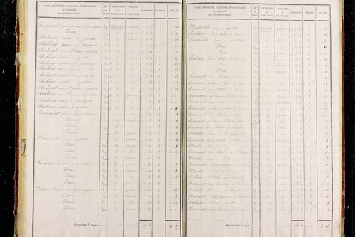 Parentignat - P 11286/3      Section C